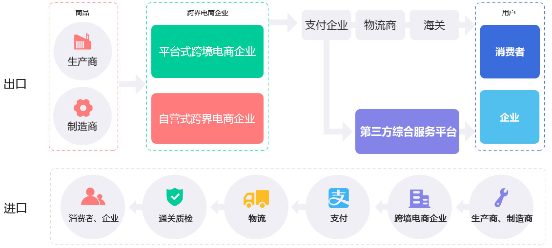 未來久跨境電商解決方案服務流程 未來久跨境電商解決方案服務流程