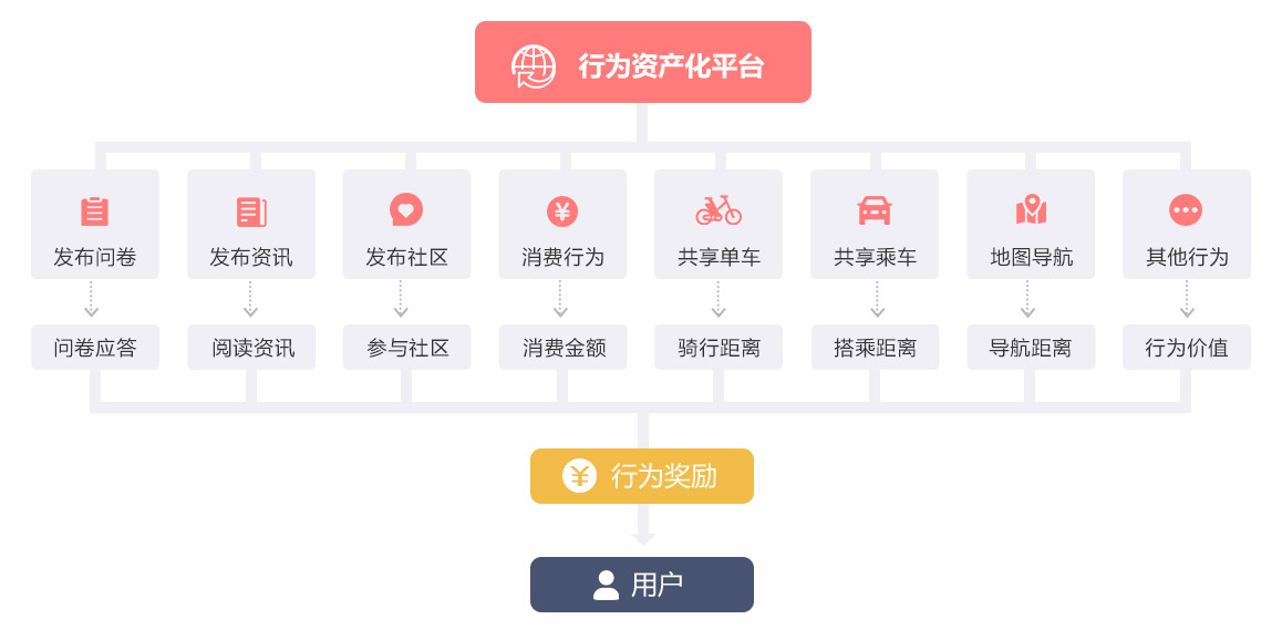 成都系統角色和終端區塊鏈平臺開發 成都系統角色和終端區塊鏈平臺開發