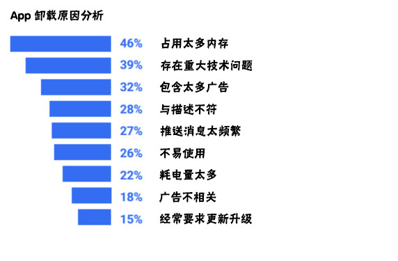 <a href=http://www.gaonai.com.cn>成都APP開發</a>過程中需要注意哪些問題